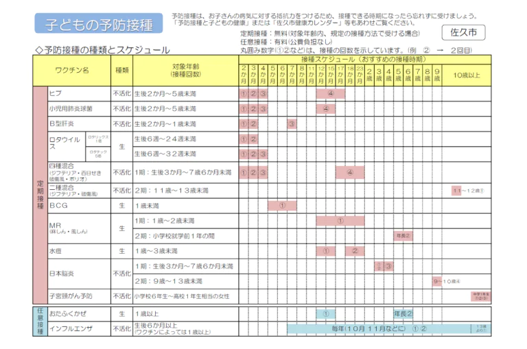 佐久市こどもの予防接種スケジュール